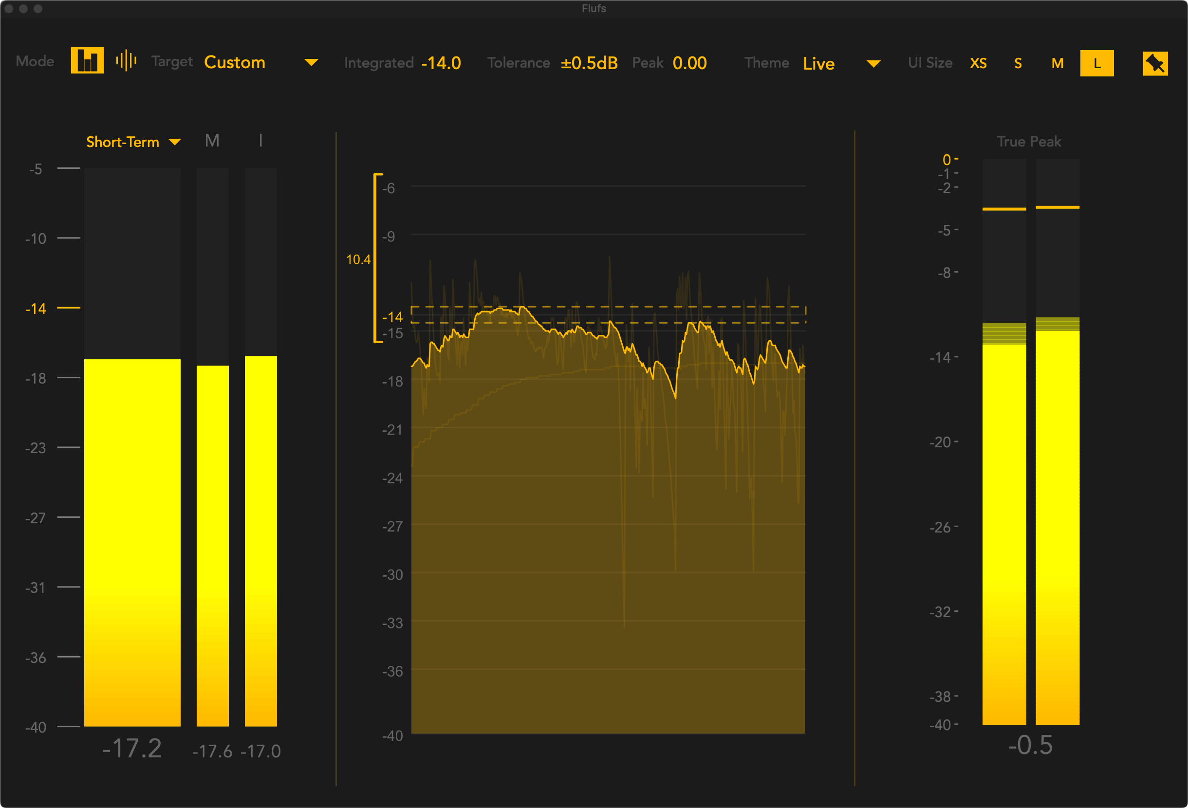 Flufs in live mode: short-term, momentary and integrated loudness meters on the left, a scrolling short-term loudness graph against a -14 LUFS target in the centre, and true peak meters for both channels on the right.